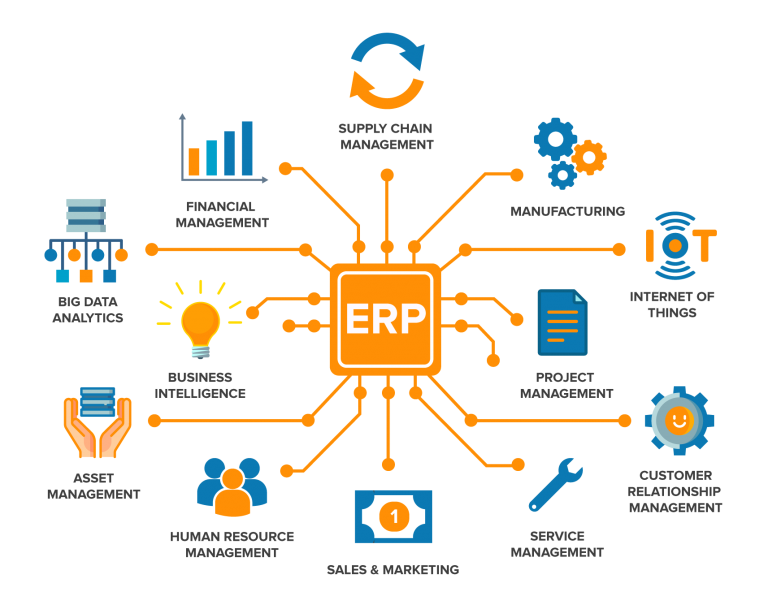 نظام تخطيط موارد المنشآت ERP