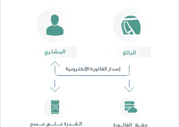 نظام الفاتورة الألكترونية