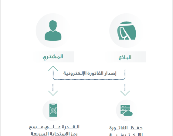 نظام الفاتورة الألكترونية