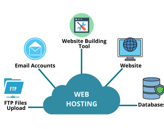 استضافة مواقع الكترونية