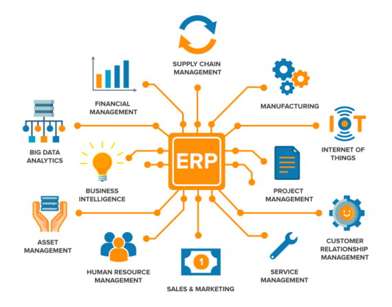 أنظمة المحاسبة ERP