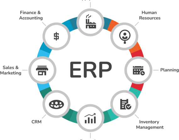 أفضل نظام ERP
