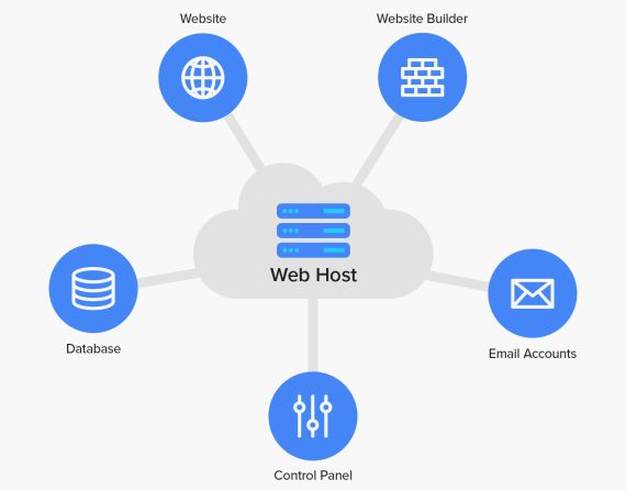 شركة استضافة ايميلات في جدة