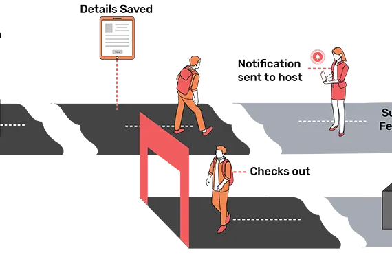 نظام إدارة الزوار للشركات