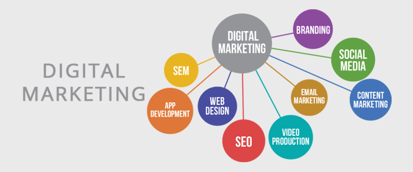 التسويق الالكتروني - الحلول الواقعية لتقنية المعلومات التسويق الالكتروني
