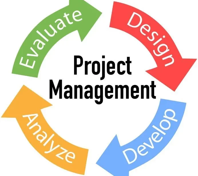 أهمية نظام إدارة المشاريع في بيئة الأعمال السعودية